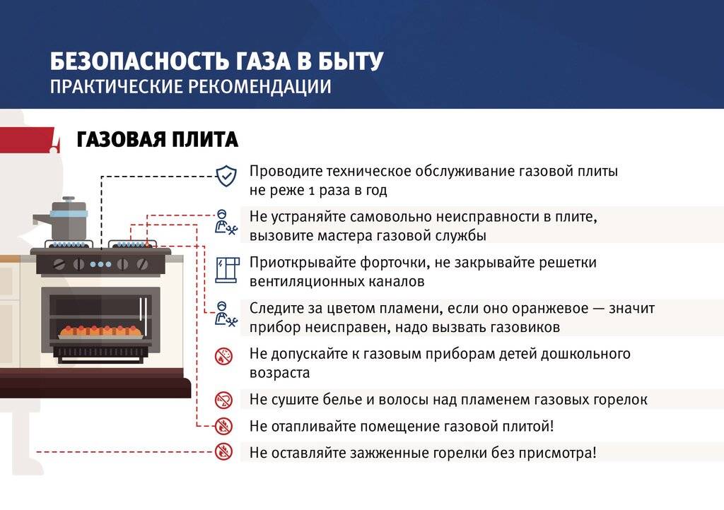 Меры безопасности при эксплуатации газового оборудования