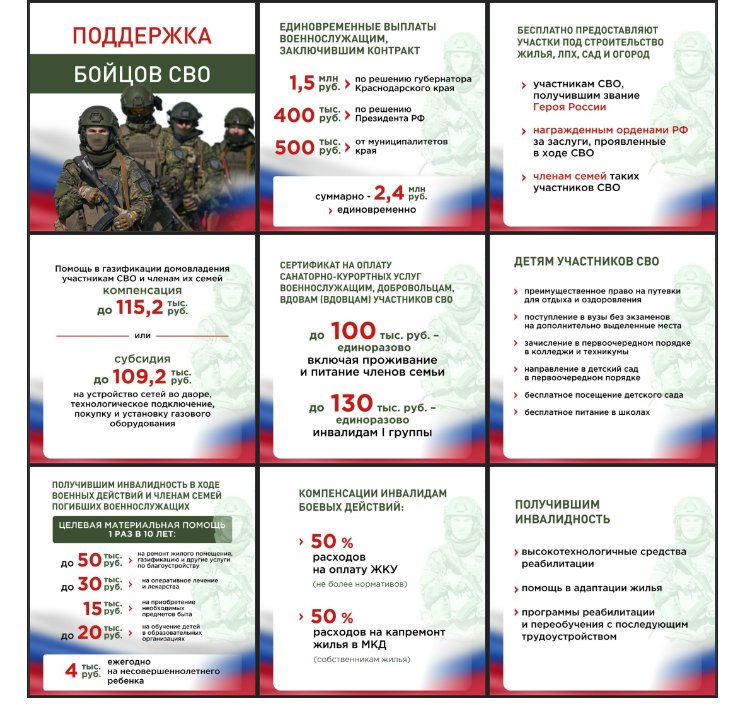 Служба по контракту. Поддержка бойцов СВО.