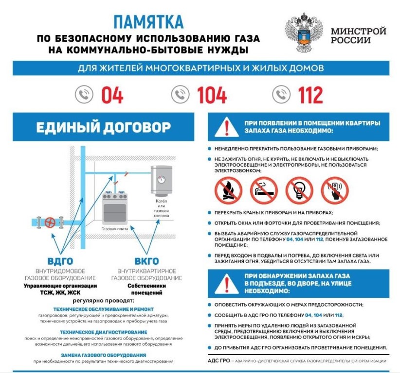 Памятка по использованию газа на коммунально-бытовые нужды.