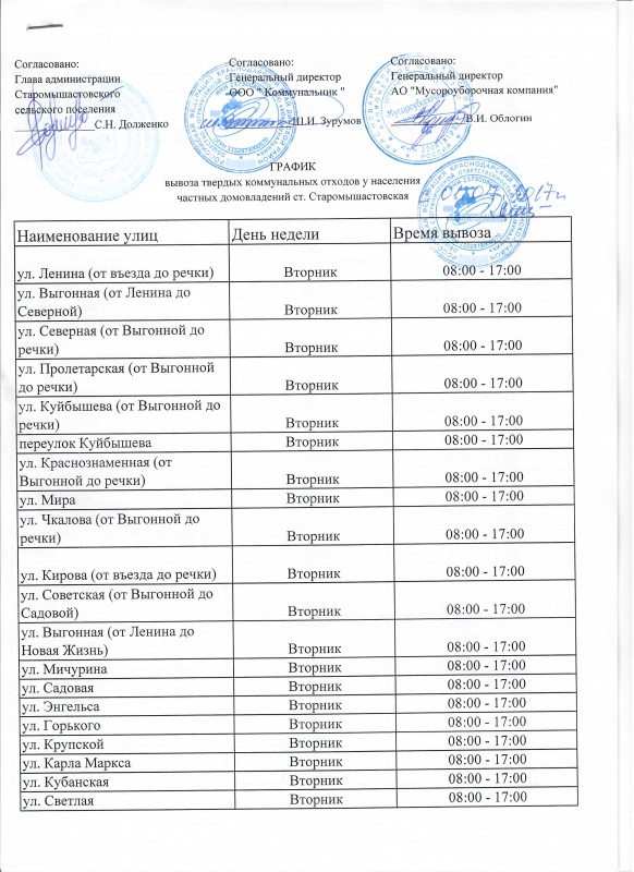 График вывоза твердых коммунальных отходов у населения в Старомышастовской!